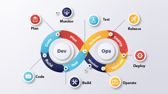 The Role of DevOps in Modern Software Development: Improving Efficiency and Collaboration